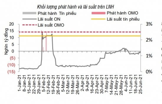 “Ông lớn” ngân hàng tăng lãi suất huy động