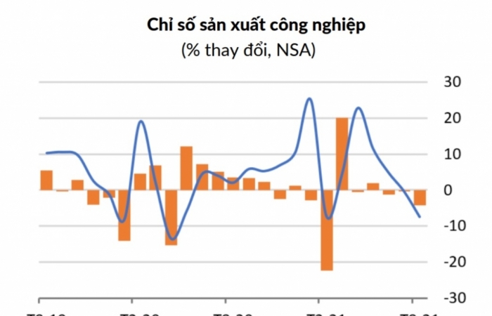 WB khuyến nghị hỗ trợ hộ kinh doanh nhỏ để đẩy mạnh phục hồi kinh tế