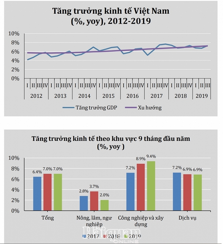 vepr kinh te tang truong 705 nhung se chiu nhieu anh huong