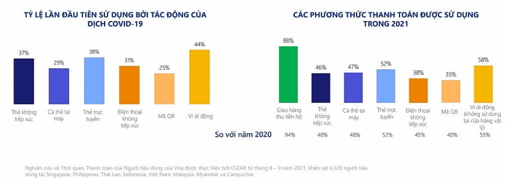 Ngân hàng là mục tiêu “ưa thích” của tội phạm mạng