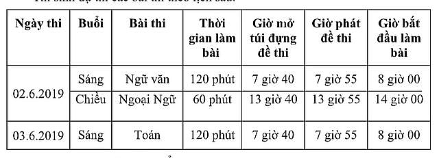 tphcm ky thi vao lop 10 dien ra vao ngay 26