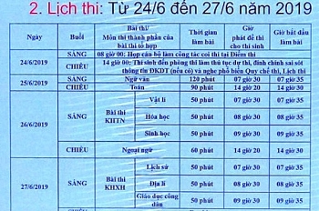 Kỳ thi THPT Quốc gia năm 2019 sẽ diễn ra từ 25 đến 27/6