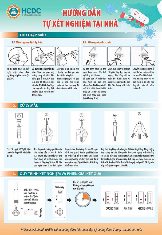 TPHCM cấp phát các bộ kit test nhanh để người dân tự thực hiện xét nghiệm Covid-19