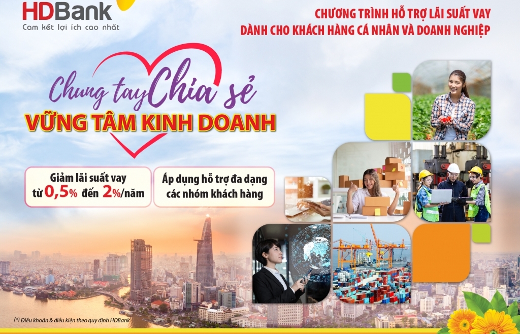 HDBank giảm lãi suất cho vay lên tới 2% cho nhiều nhóm khách hàng