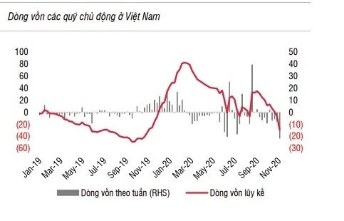 Các thị trường mới nổi khu vực châu Á vẫn là điểm trũng hút vốn đầu tư toàn cầu