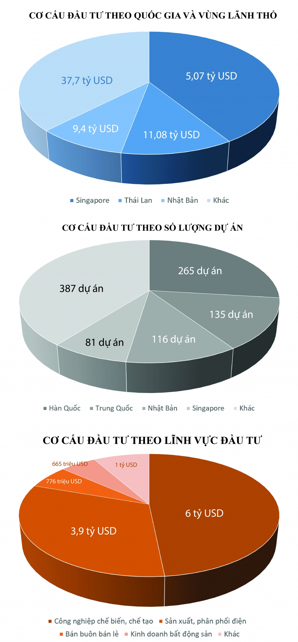 infographics toan canh buc tranh thu hut fdi 4 thang dau nam 2020