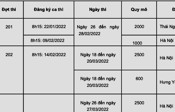 Đại học Quốc gia Hà Nội tổ chức thi Đánh giá năng lực từ tháng 2/2022