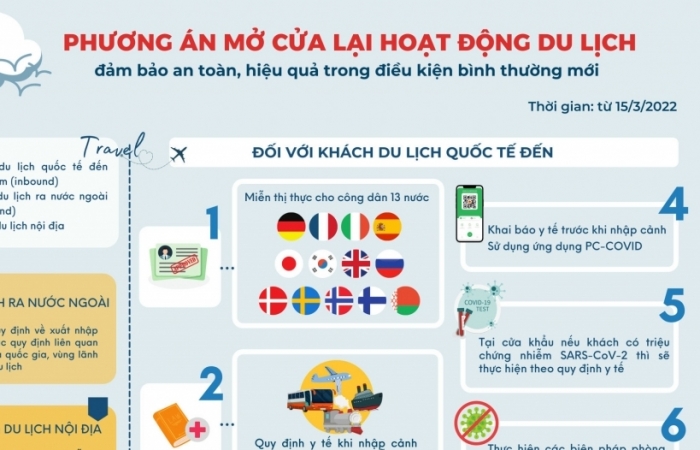 Doanh nghiệp du lịch mong sớm có hướng dẫn về y tế để thu hút du khách