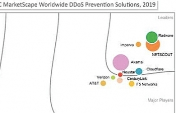 Radware được IDC MarketSpace đánh giá dẫn dầu trong việc ngăn chặn DDoS toàn cầu