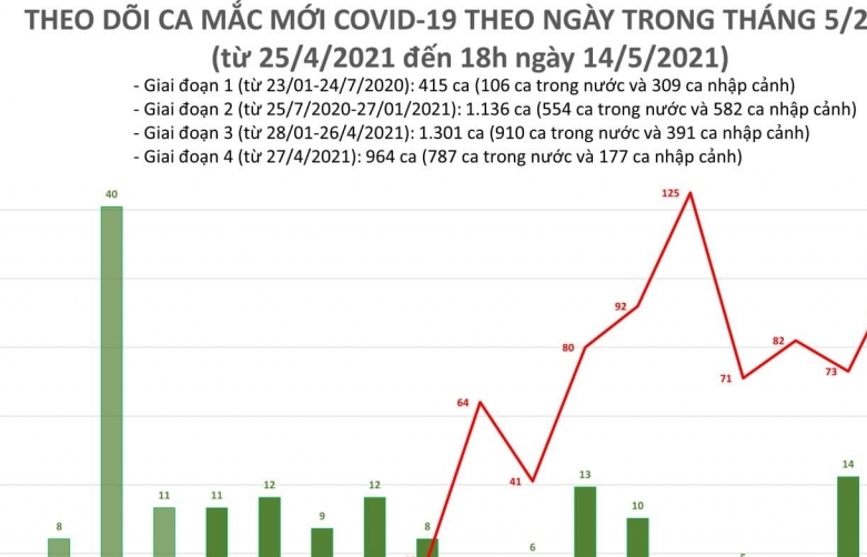 Bệnh viện Phổi Trung ương có thêm một bác sĩ mắc Covid-19