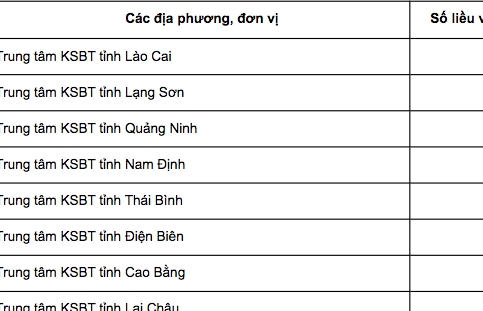 Phân bổ 500.000 liều vắc xin Sinopharm cho 9 tỉnh