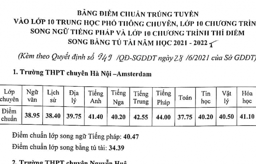 Hà Nội công bố điểm chuẩn của 4 trường chuyên