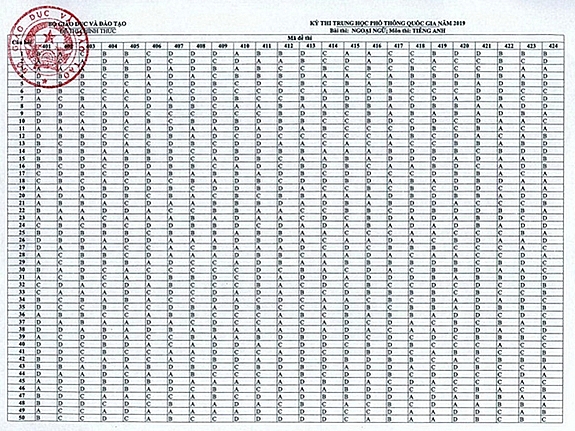 cong bo dap an cac mon thi trac nghiem ky thi thpt quoc gia 2019