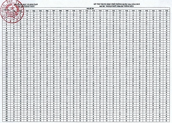 cong bo dap an cac mon thi trac nghiem ky thi thpt quoc gia 2019