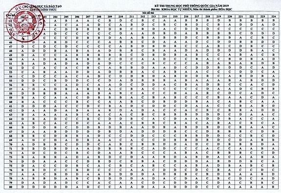 cong bo dap an cac mon thi trac nghiem ky thi thpt quoc gia 2019