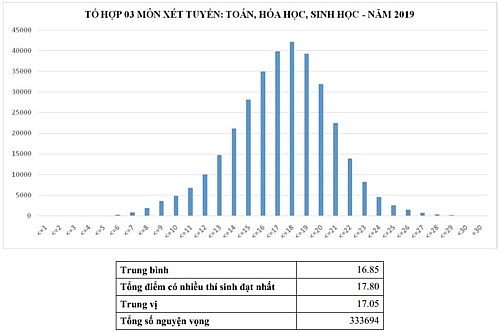 bo giao duc cong bo pho diem thi thpt quoc gia 2019