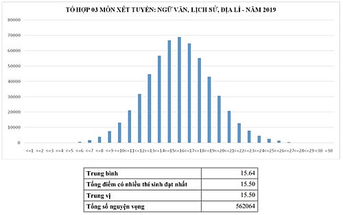 bo giao duc cong bo pho diem thi thpt quoc gia 2019