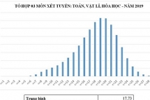 thi thpt quoc gia 2019 co 1287 bai thi dat diem 10