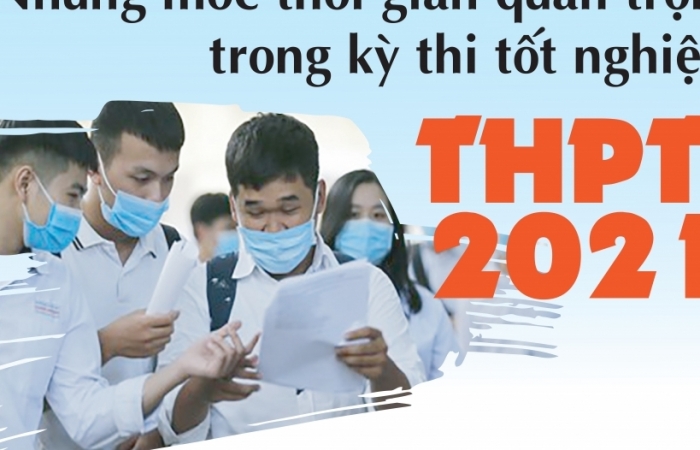 Inforgrafic: Những mốc thời gian thi tốt  nghiệp THPT 2021 thí sinh cần lưu ý