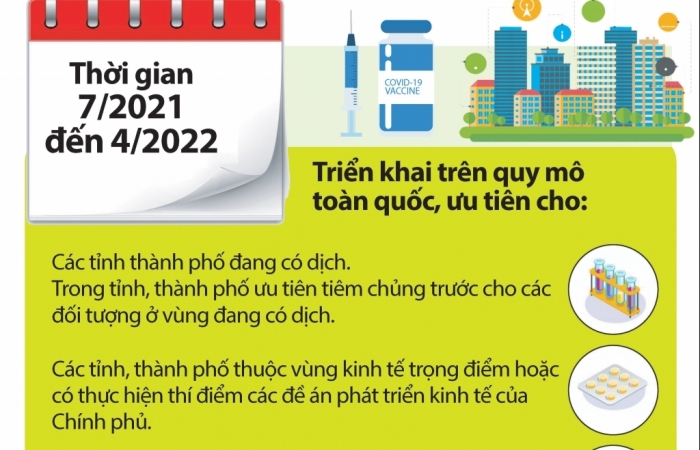 Inforgraphics: Toàn cảnh chiến dịch tiêm vắc xin Covid-19 lớn nhất lịch sử