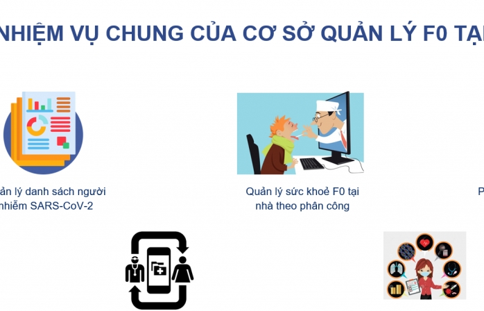 Điều trị F0 tại nhà: Mỗi gia đình trở thành một phòng y tế