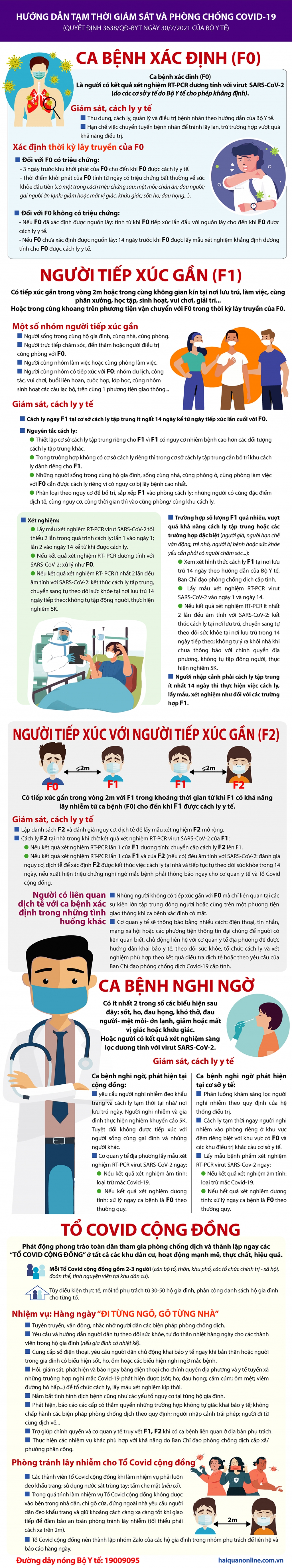 Infographics: Hướng dẫn tạm thời giám sát và phòng, chống Covid-19