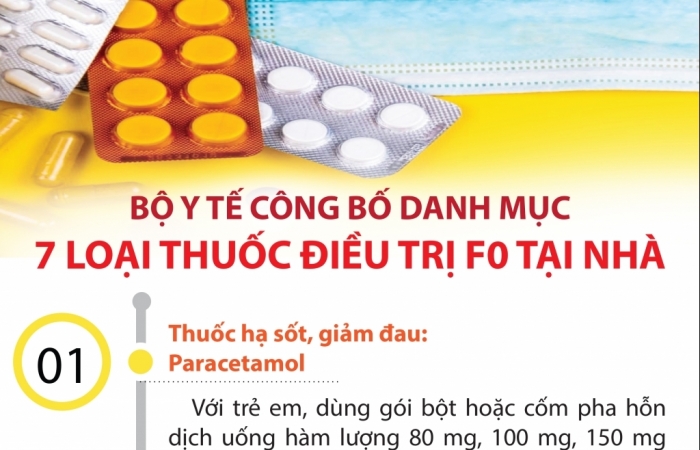 Infographics: 7 loại thuốc điều trị người nhiễm Covid-19 tại nhà