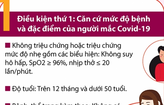 Infographics: 2 điều kiện để người mắc Covid-19 được cách ly tại nhà