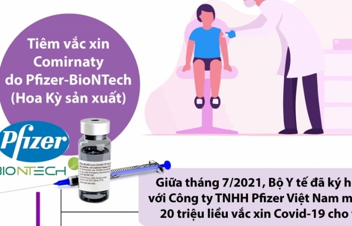 Infographics: Triển khai chiến dịch tiêm chủng vắc xin phòng Covid-19 cho trẻ em