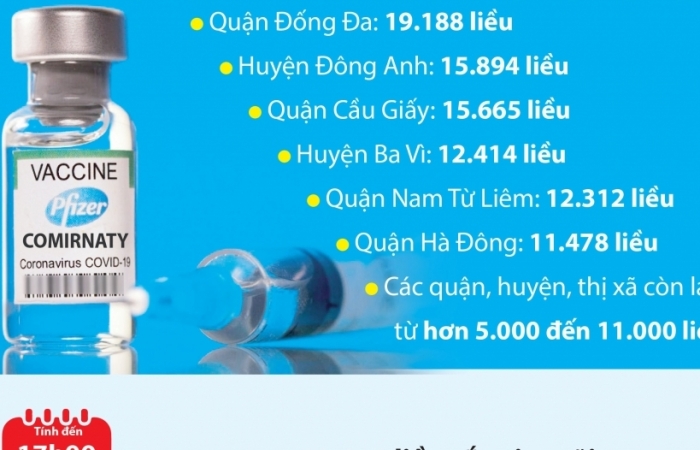 Infographics: Hà Nội tiêm vắc xin phòng Covid-19 cho trẻ dưới 18 tuổi như thế nào?