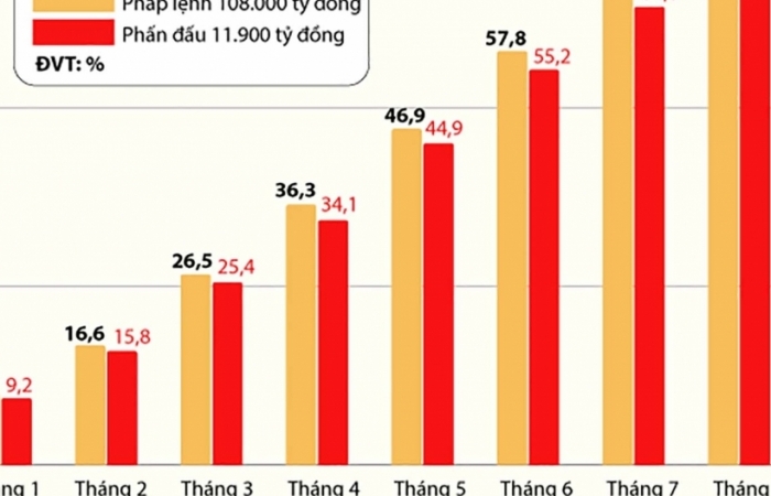 Infographics: Diễn tiến thu ngân sách của Hải quan TPHCM 8 tháng năm 2021