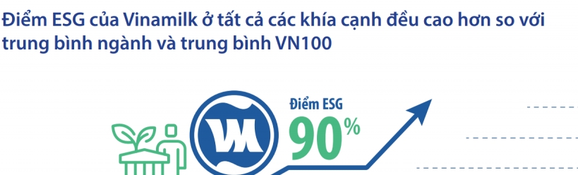 Giám đốc điều hành Tài chính Vinamilk: ESG không còn là lựa chọn, đó là cơ hội cho các doanh nghiệp