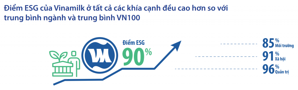 Giám đốc điều hành Tài chính Vinamilk: ESG không còn là lựa chọn, đó là cơ hội cho các doanh nghiệp