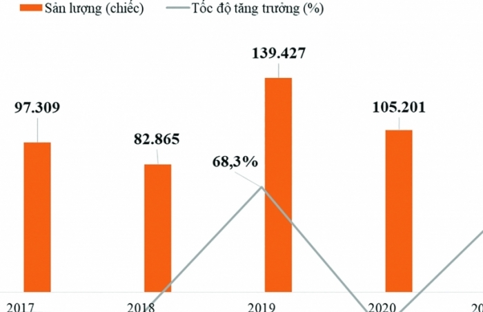 Ô tô nhập khẩu tăng mạnh