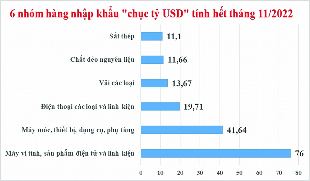 Ấn tượng 700 tỷ USD kim ngạch xuất nhập khẩu