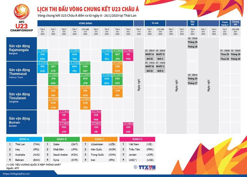 infographics lich thi dau chi tiet vong chung ket u23 chau a 2020