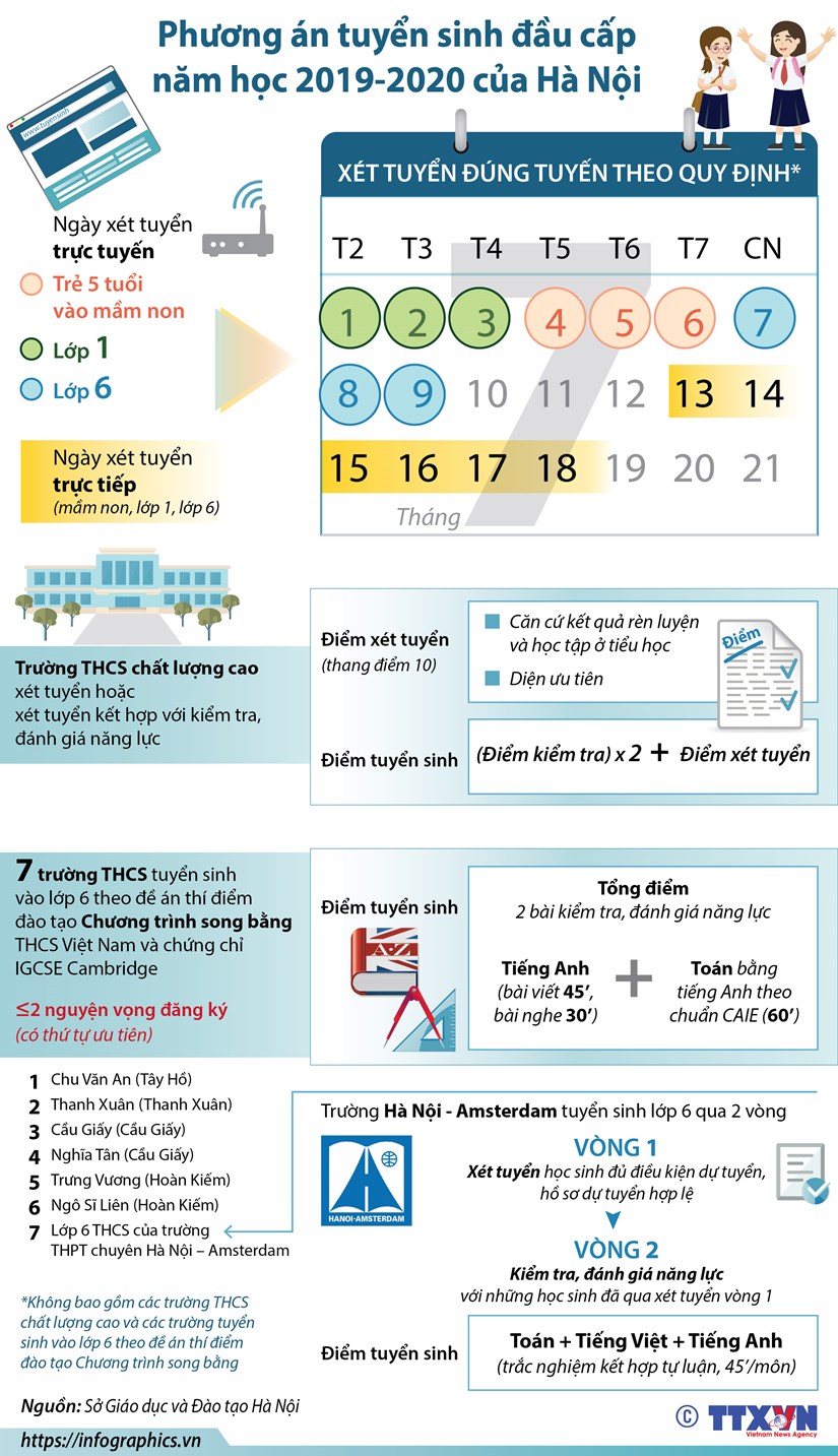 infographics ha noi phuong an tuyen sinh dau cap nam hoc 2019 2020