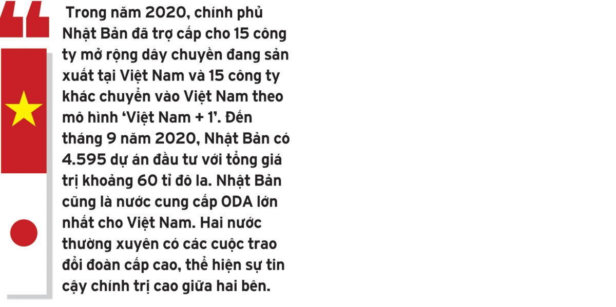 Quan hệ đối ngoại của Việt Nam sau Đại hội lần thứ XIII của Đảng