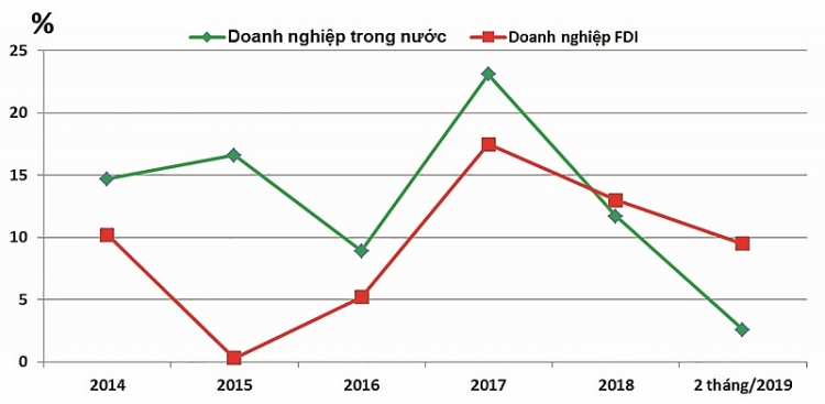 tong quan hoat dong xuat nhap khau 2 thang dau nam keo giam nhap sieu