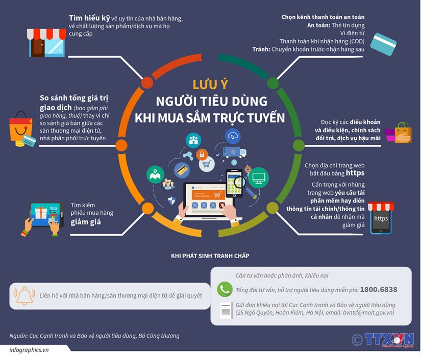 infographics luu y nguoi tieu dung khi mua sam truc tuyen