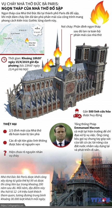 infographics ngon thap nha tho duc ba paris do sap sau vu chay