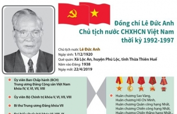 [Infographics] Quá trình công tác của nguyên Chủ tịch nước Lê Đức Anh