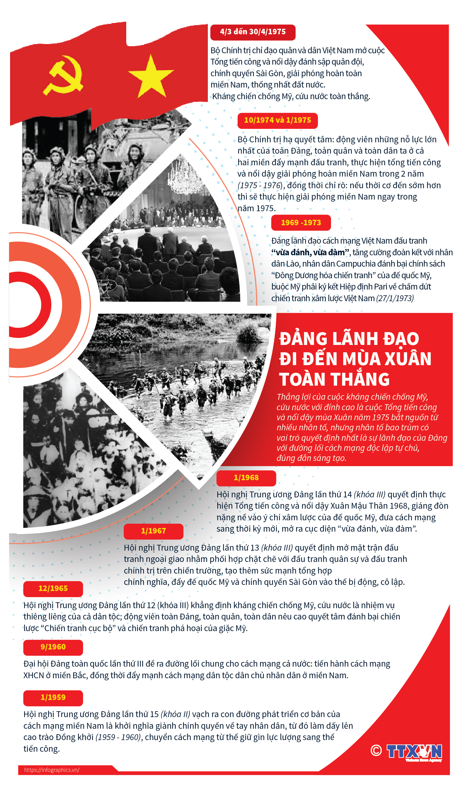 infographics dang lanh dao di den mua xuan toan thang nam 1975