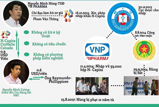 dien bien moi nhat vu thuoc ung thu gia vn pharma doi toan bo toi danh