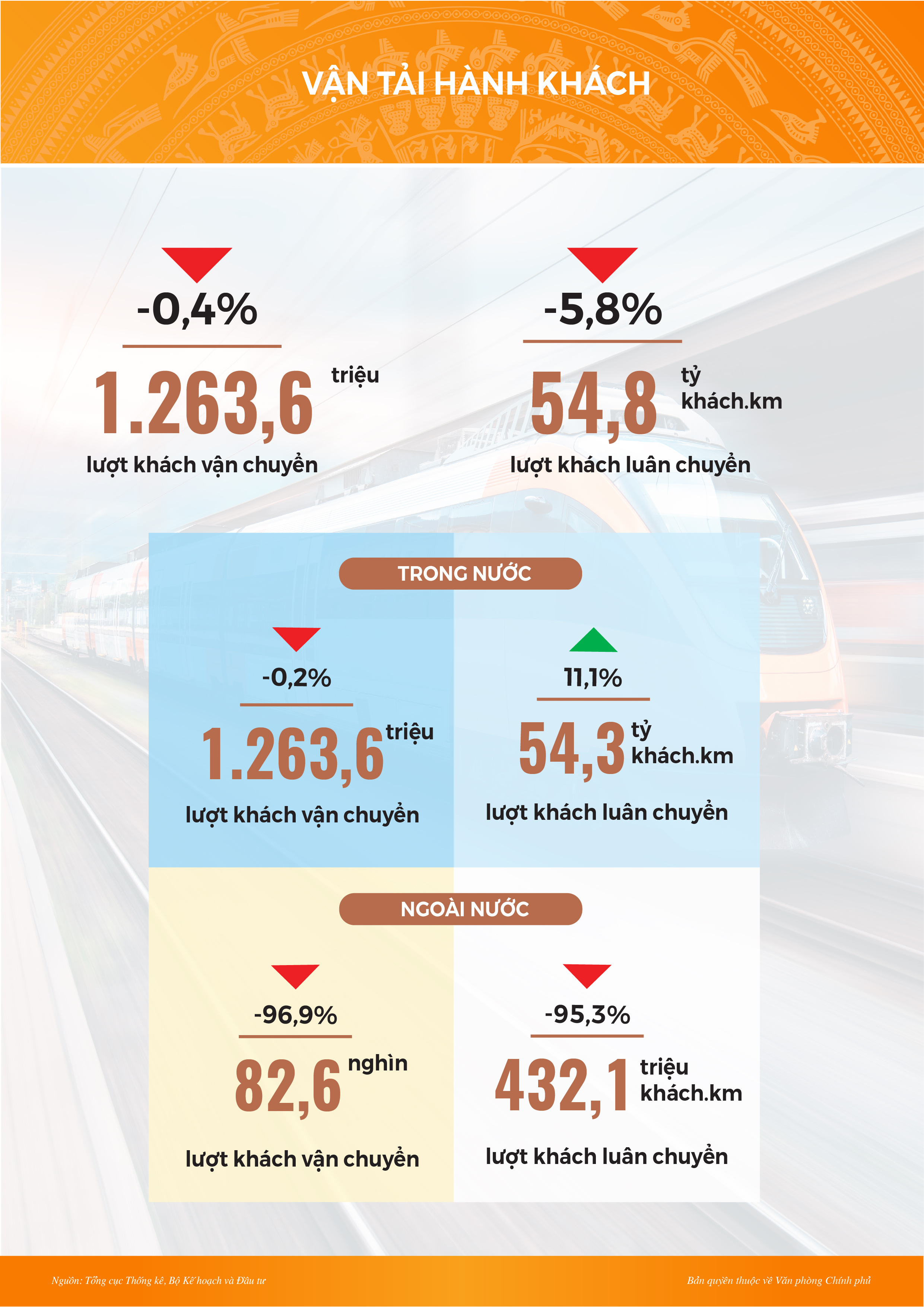 Infographic: Toàn cảnh kinh tế xã hội tháng 4 và 4 tháng đầu năm