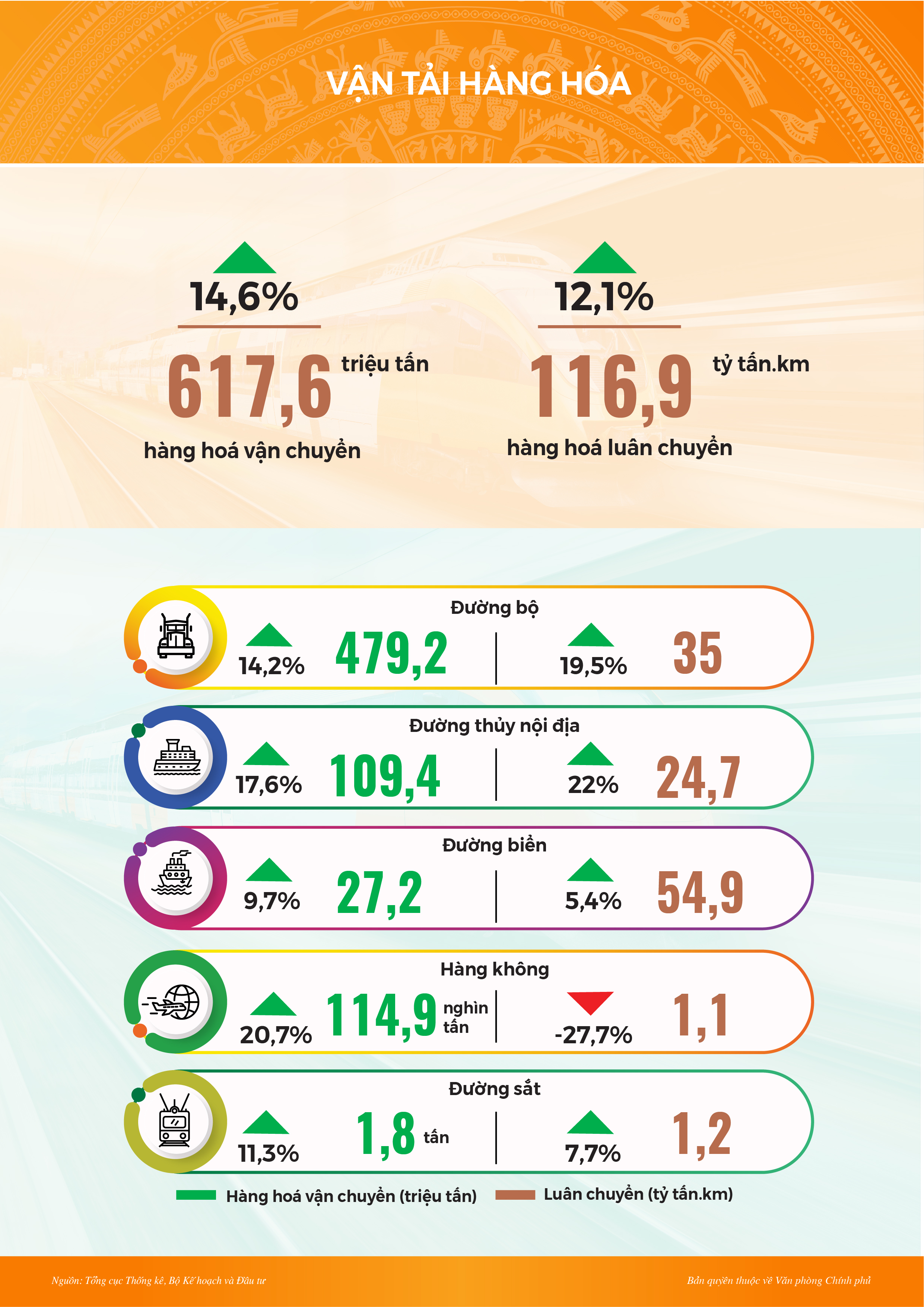 Infographic: Toàn cảnh kinh tế xã hội tháng 4 và 4 tháng đầu năm