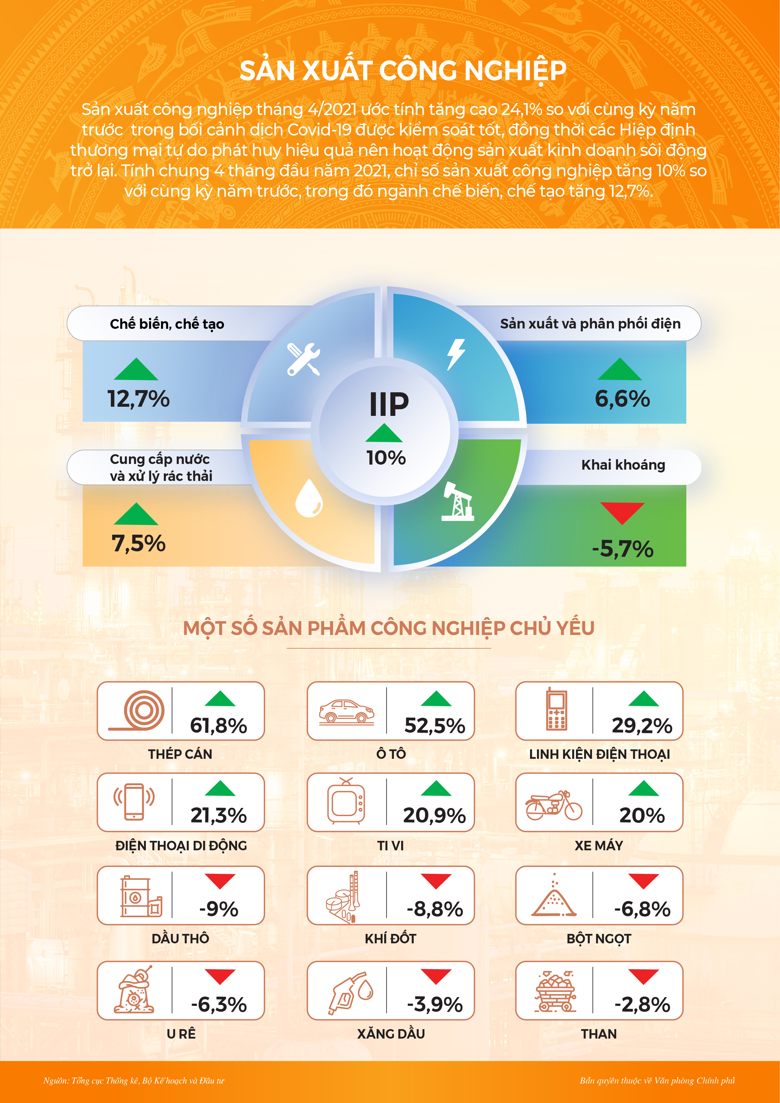 Infographic: Toàn cảnh kinh tế xã hội tháng 4 và 4 tháng đầu năm