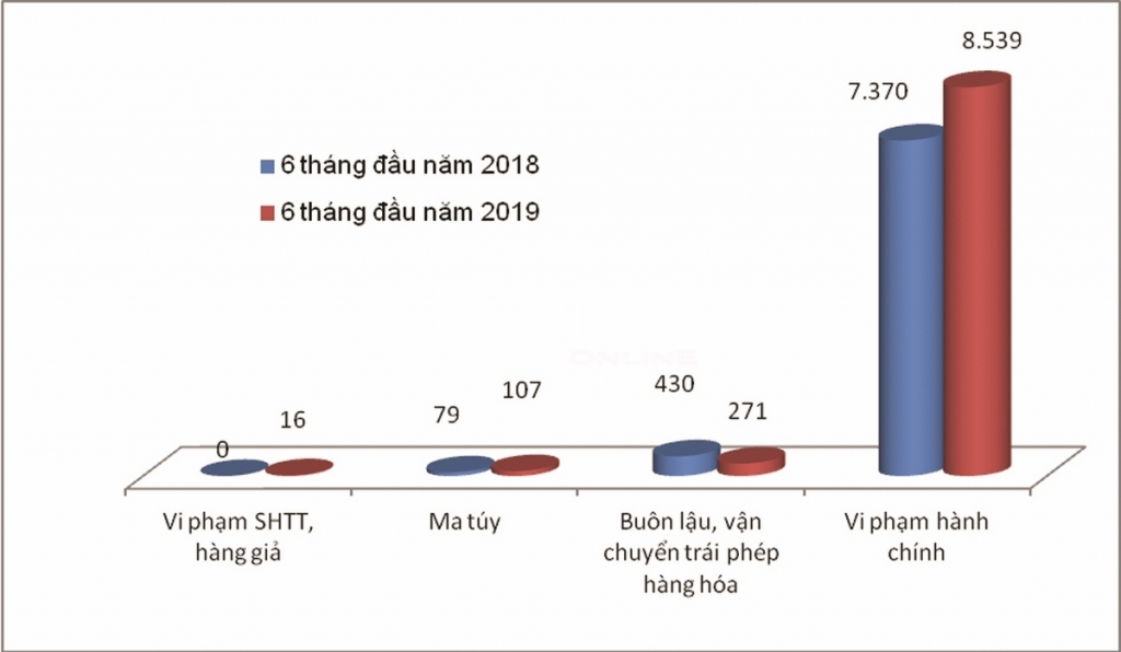 mua vang cua nganh hai quan tren mat tran chong buon lau