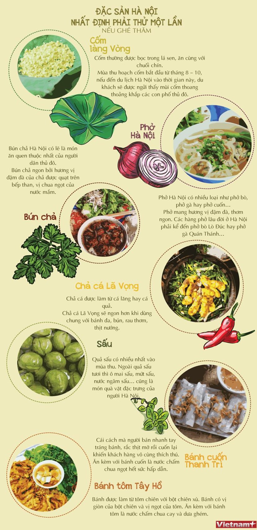 infographics nhung dac san ban nhat dinh phai thu neu ghe tham ha noi