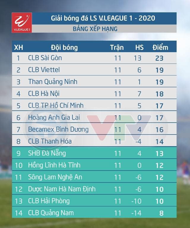 V.League trong chiếc áo bao cấp  - ảnh 1